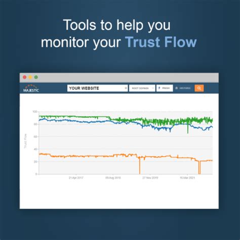 open site explorer serp overlay|How to Use Majestic SEO Trust Flow .